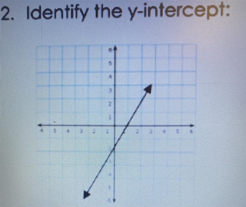 What is the y-intercept?need by midnight!!-example-1