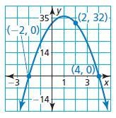 Write the quadratic function represented by the graph.-example-1