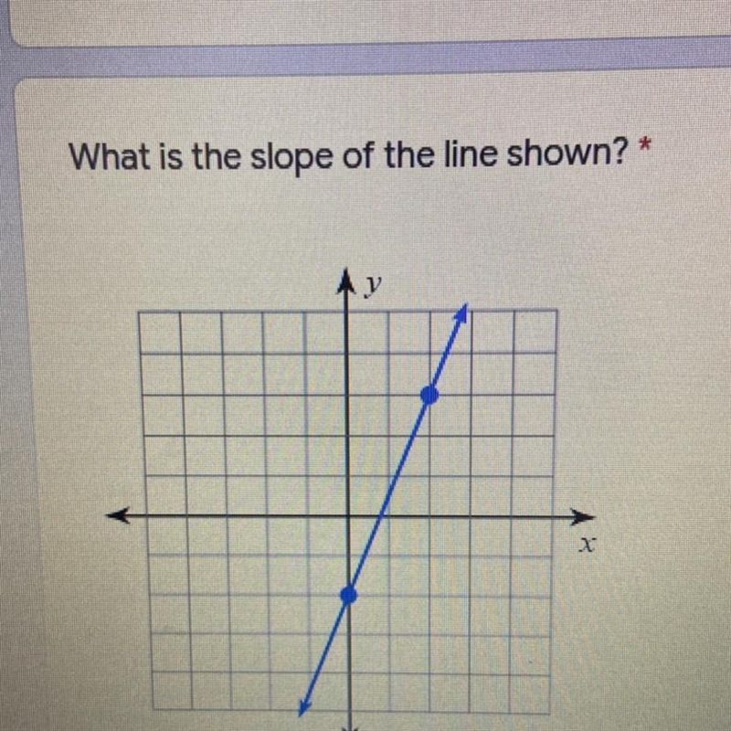 What is the slope of the lines shown? *-example-1