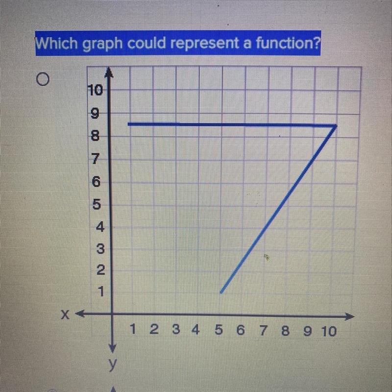 Please help :( really stuck on this and don’t understand please attempt to do it .-example-1