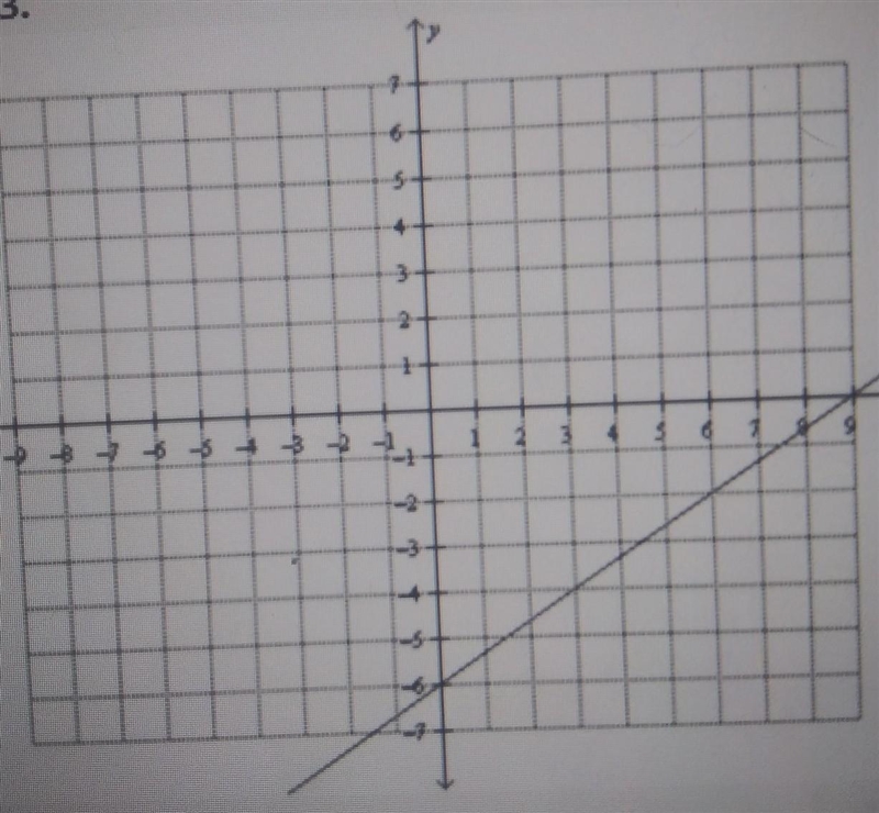 What are the coordinates of the x-intercept of the graph? a. (-6,0) b. (0,-6) c. (9,0) d-example-1