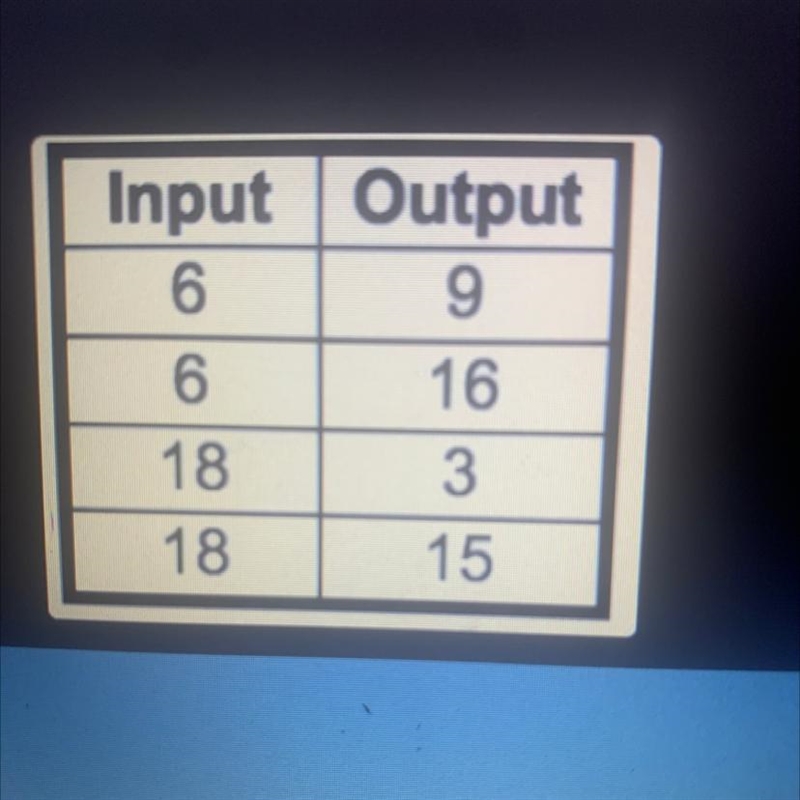 Function or not a function?-example-1