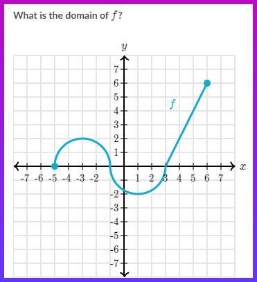 What is the domain of f-example-1