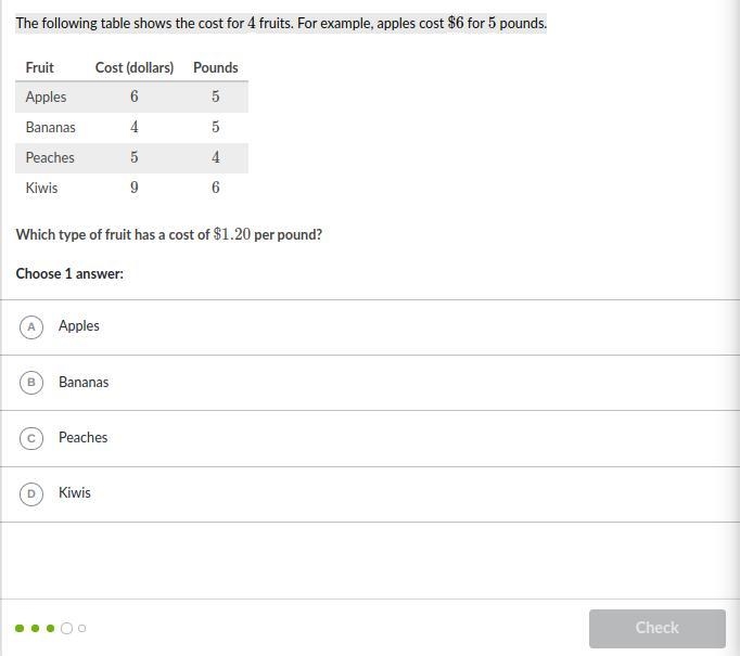 The following table shows the cost for 4 fruits. For example, apples cost $6 for 5 pounds-example-1