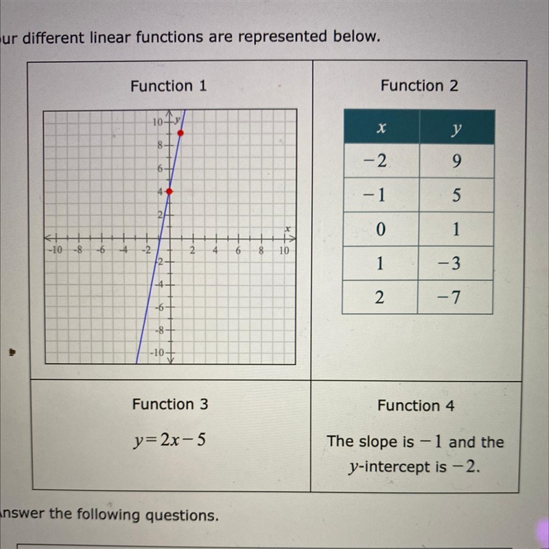 (c) Which functions have graphs with slopes less than -2? (Check all that apply.)-example-1