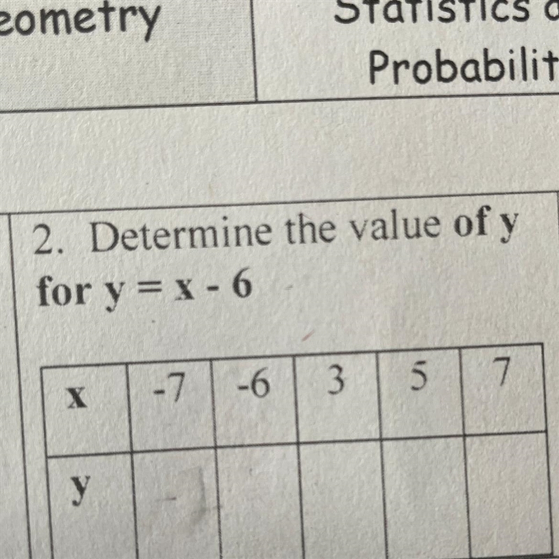 Determine the value of y for y=x-6-example-1