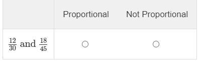 Select Proportional or Not Proportional to correctly classify each pair of ratios-example-1