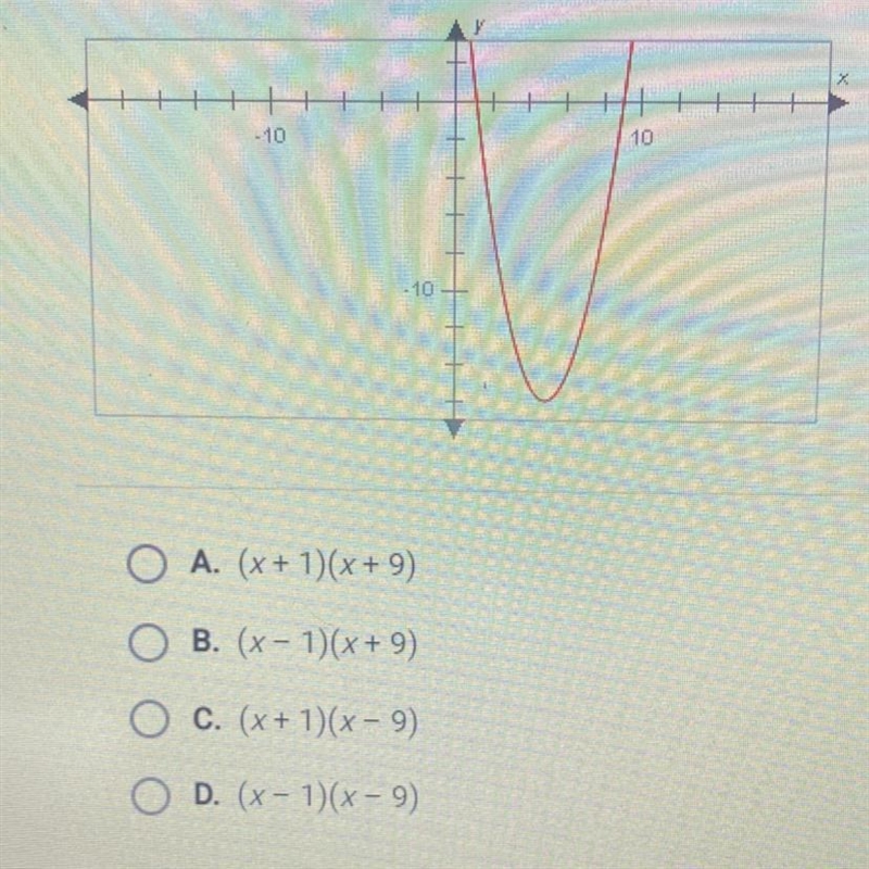 Use the graph of the polynomial function to find the factored form of the related-example-1