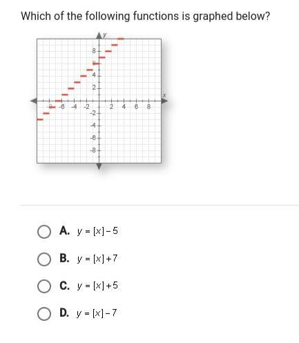 Which of the following functions is graphed below?-example-1