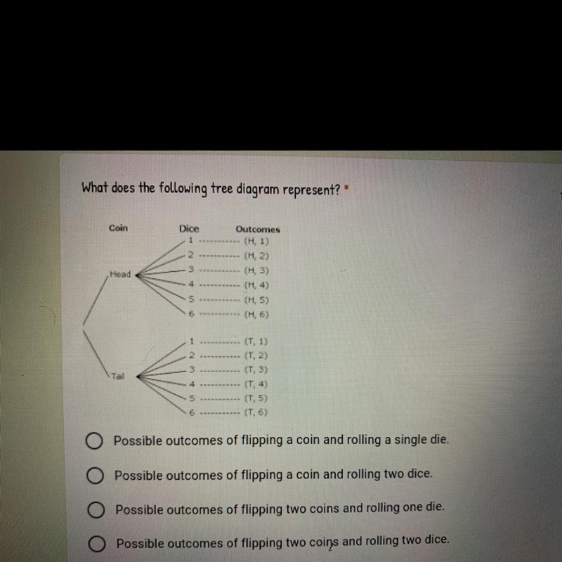 What does the following tree diagram represent?*-example-1