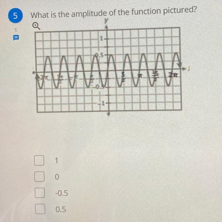 What is the amplitude of the function pictured? 05 1 0 -0.5 0.5-example-1