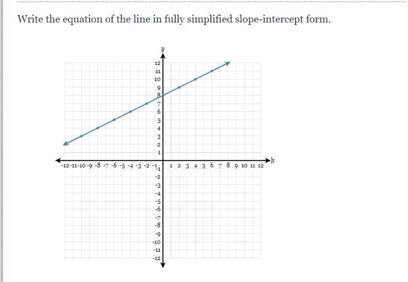 PLZ HELP ASAP, GIVING 20 POINTS!!!!!!!! Write the equation of the line in fully simplified-example-1