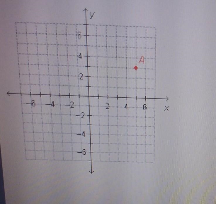 What is the x-value of point A ​-example-1