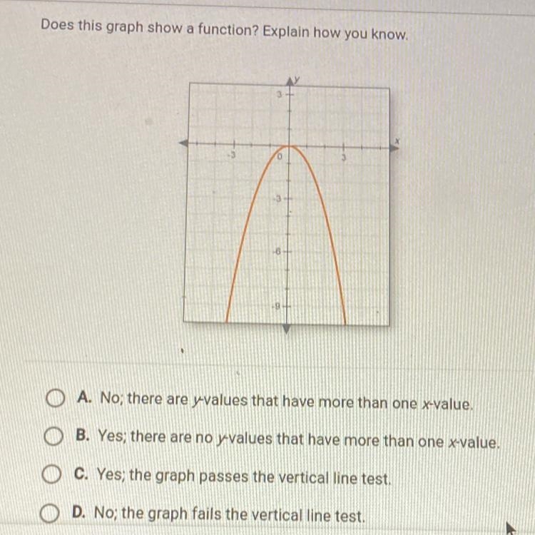 Does this graph show a function? Explain how you know.-example-1