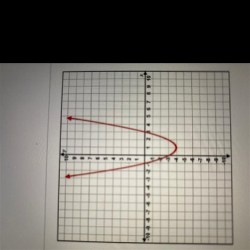 Based on the graph shown, which features are correctly stated? A) Vertex: (1,-4) B-example-1