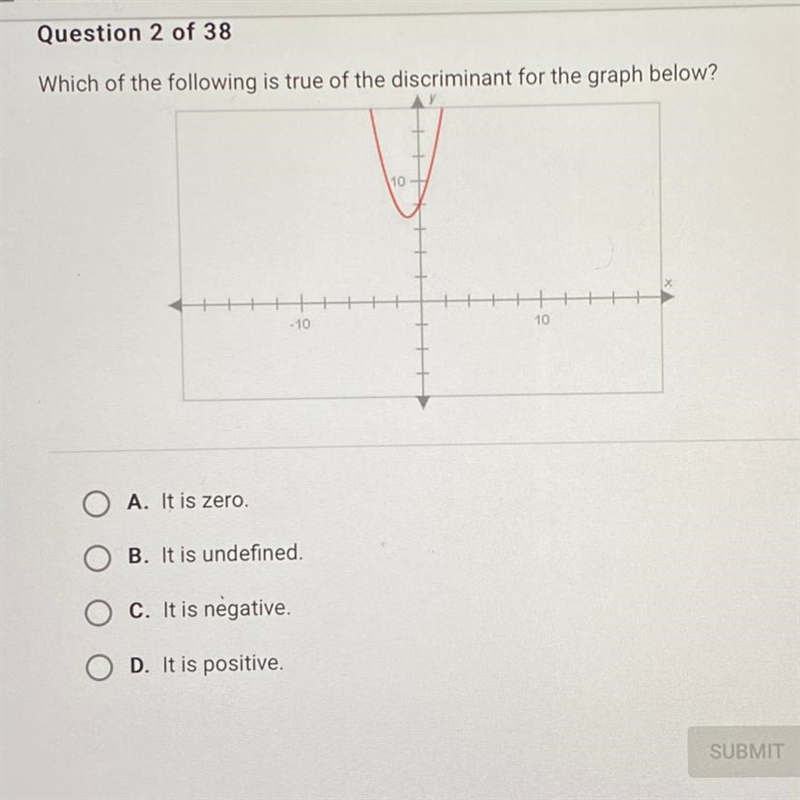 Which of the following is true of the discriminant for the graph below-example-1