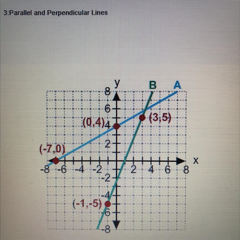 What is the slope of a line parallel to line A?￼ A. -4/7 B. -7/4 C. 4/7 D. 7/4-example-1