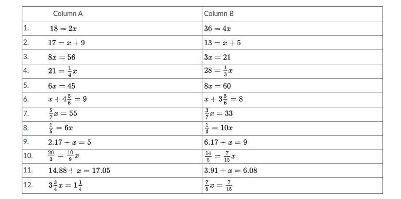 Solve each equation. Possible group activity: columns. Tell me what you notice about-example-1