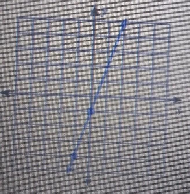 What is the slope, I'm stuck​-example-1