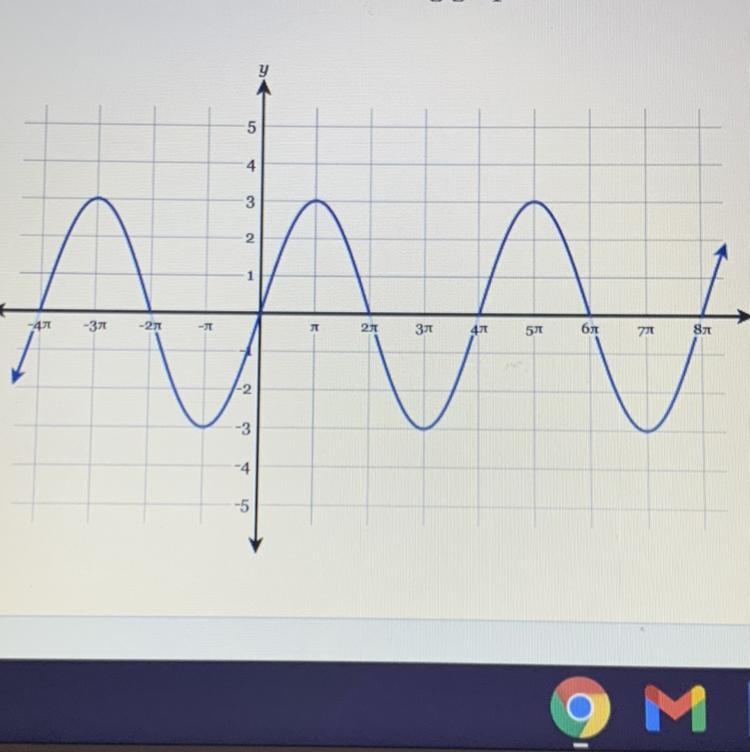 Please Help Determine the period of the following graph.-example-1