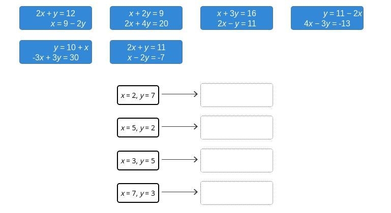 Match the systems of equations to their solutions.-example-1