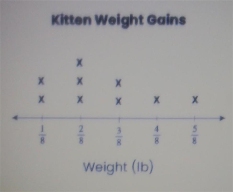 What is the median of this data set? Enter your answer as a decimal in the box median-example-1