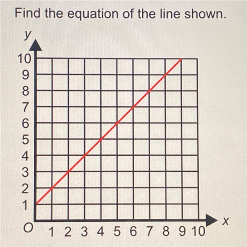 Find the equation of the line shown-example-1