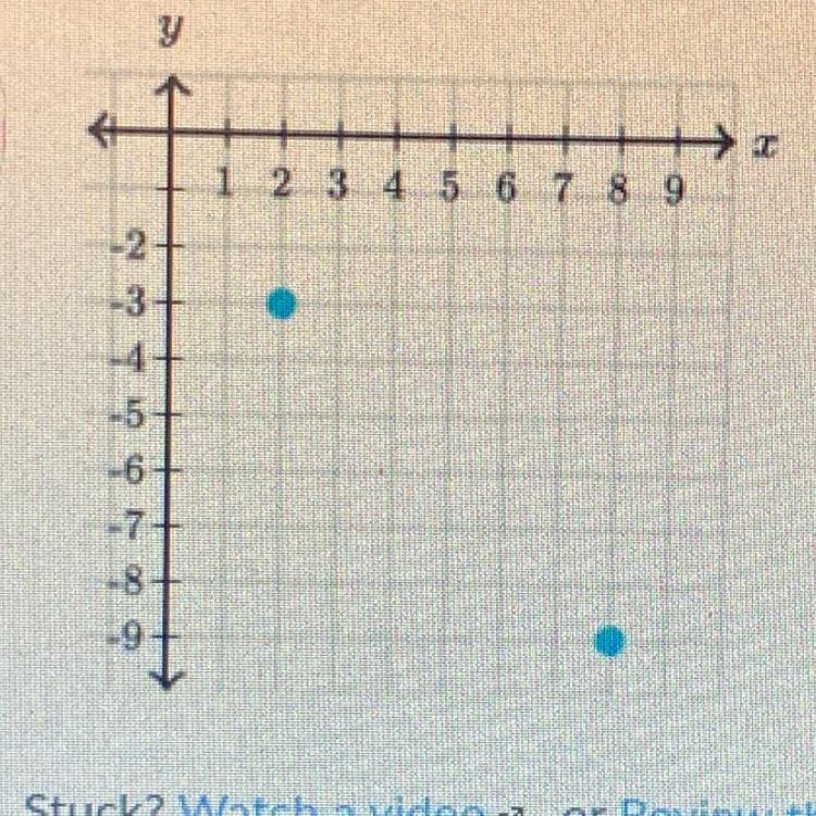 What is the distance between the following points?-example-1