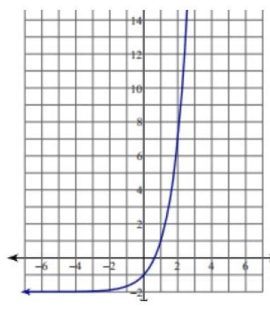 1.) What is the domain and range of the function in the graph? 2.) What is the average-example-1