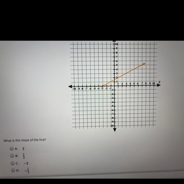 What is the slope of the line ?-example-1