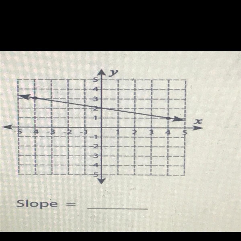 Please find the slope of this image plz-example-1