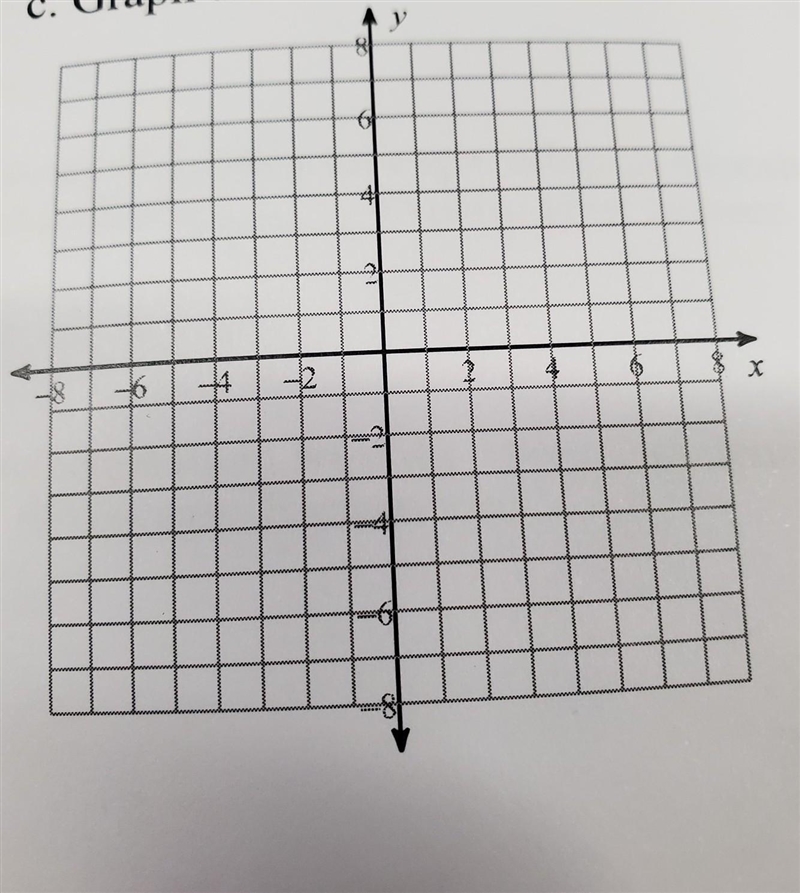 Use the equation to answer the questions: y = (x+6)^2-1 a. Graph the equation. b.find-example-1