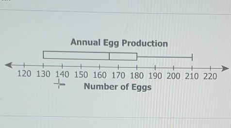 Which number is closest to the value of the upper quartile?​-example-1