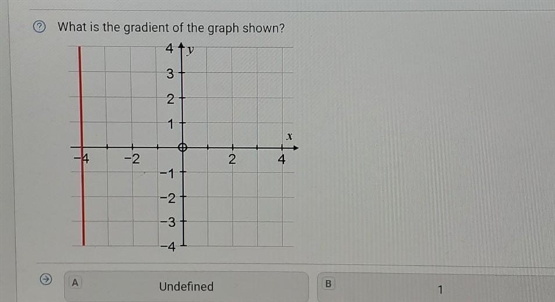 Please answer ASAP. is this undefined(A) or is it 1 (B)​-example-1