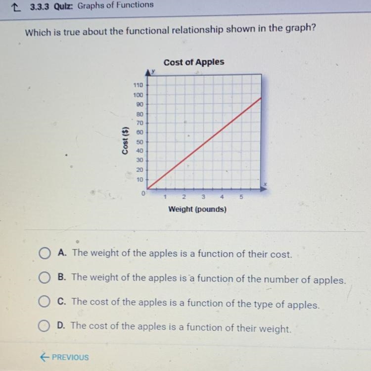 Which is true about the functional relationship shown in the graph? Cost of Apples-example-1