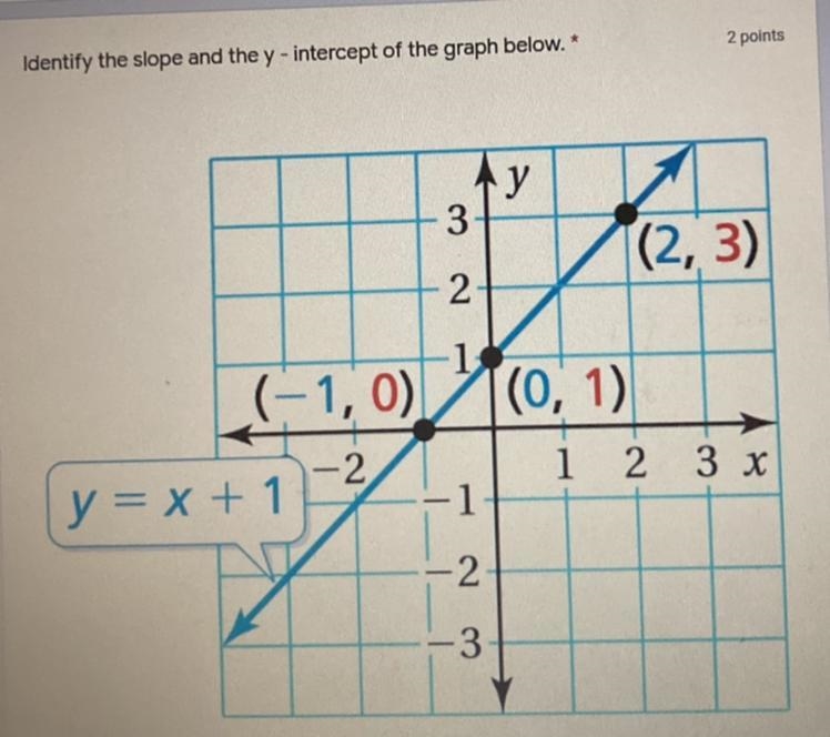 Identify the slope and the y - intercept of the graph below.-example-1