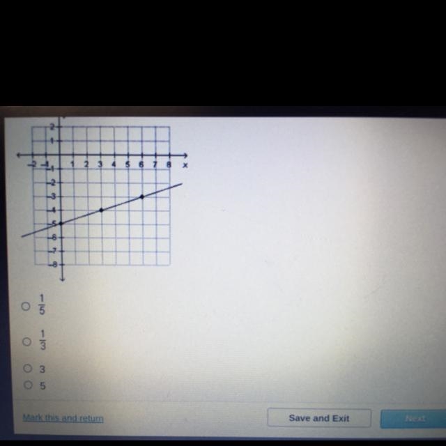 What’s da slope??????-example-1