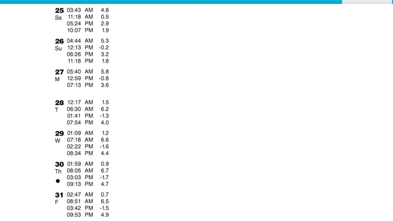 20 POINTS!!! Which day and time represents the best predicted time during this week-example-1