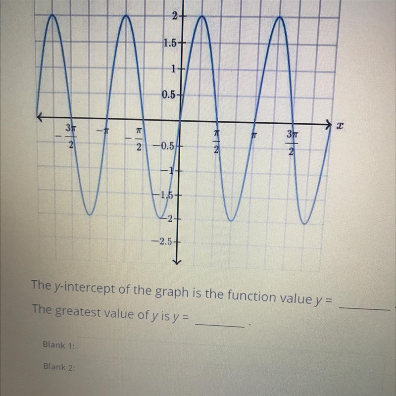 The y-intercept of the graph is the function value y= The greatest value of y is y-example-1