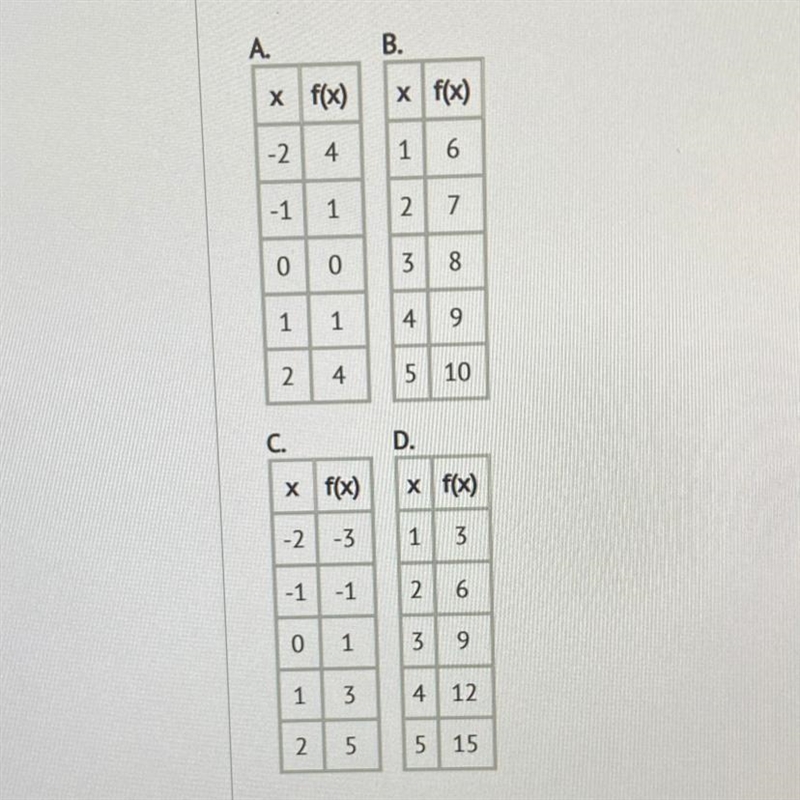 Which if the following tables represents a nonlinear function?-example-1