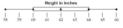 What is the minimum value?-example-1