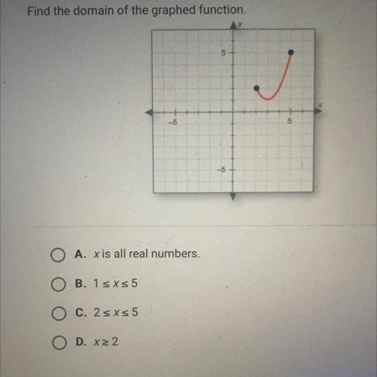 Find the domain of the graphed function-example-1