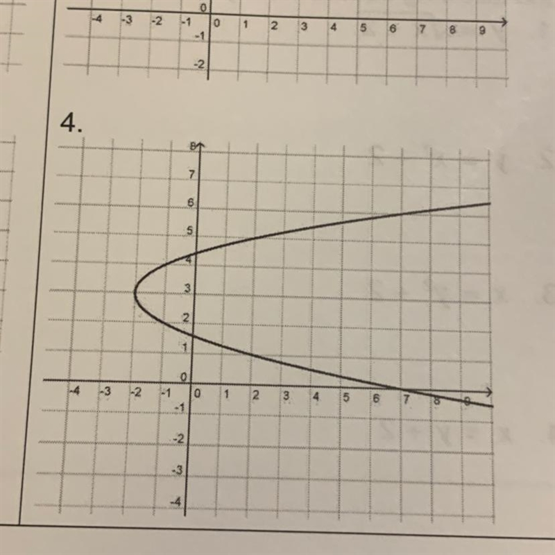 How many output points does the vertical line test cross in this graph, and is it-example-1