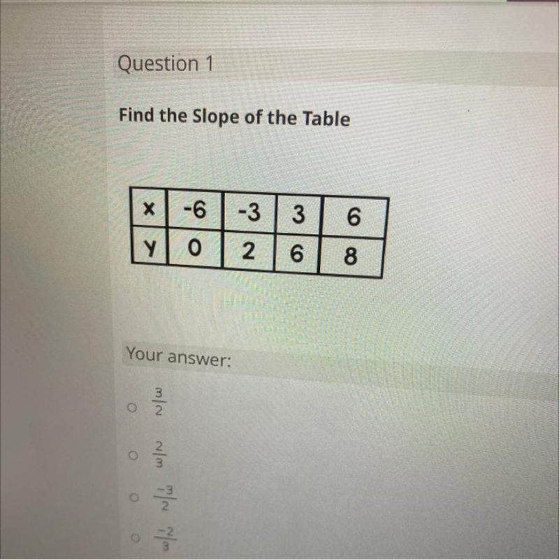 Find the Slope of the Table-example-1