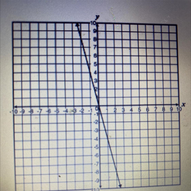 The equation of the line is of the form y = mx, What is the value of m?-example-1