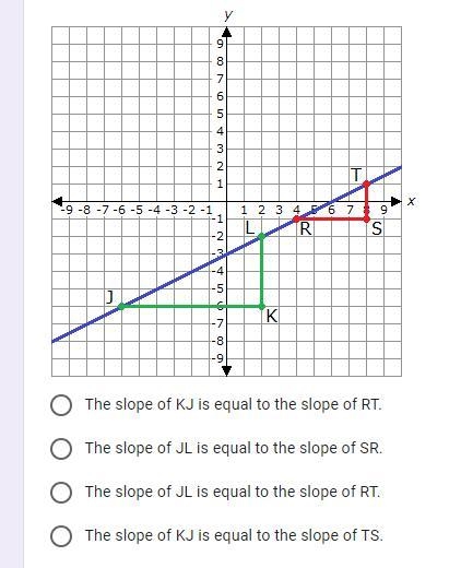 Triangle LKJ is similar to triangle TSR. Which of the following statements is true-example-1