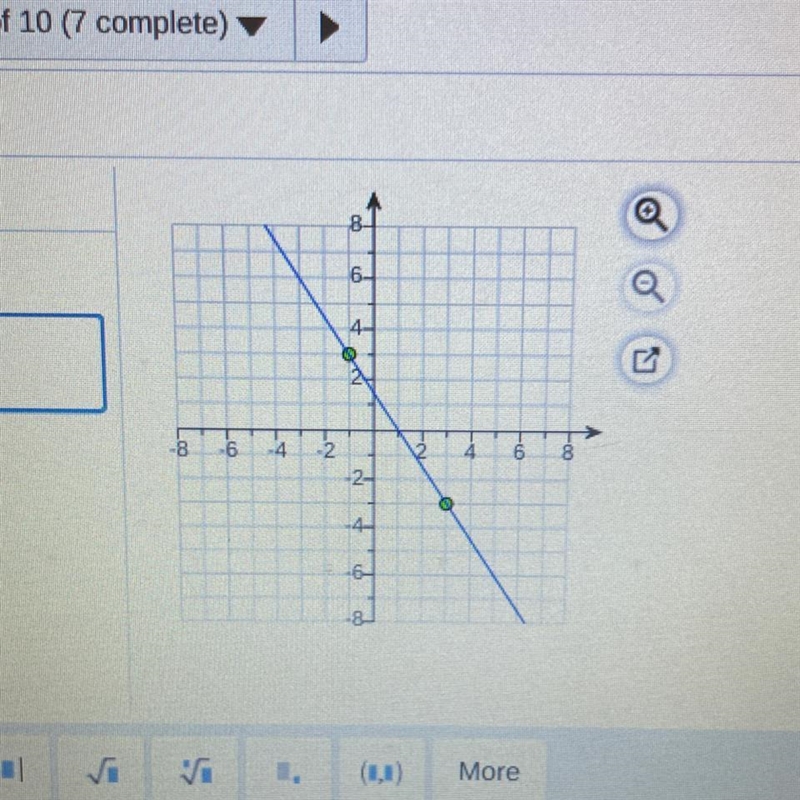 What is the slope of the line?-example-1