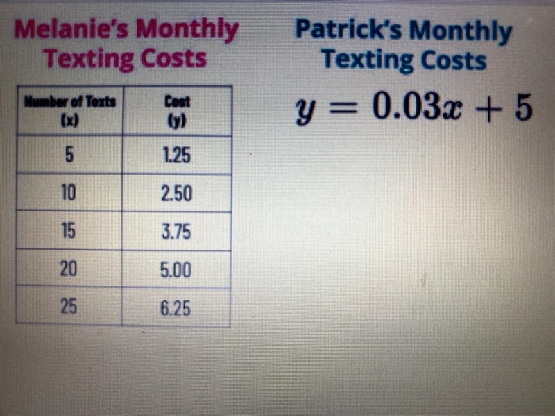 Compare the two functions below in two complete sentences. Help-example-1