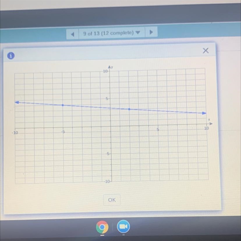 What is the point slope form ?-example-1