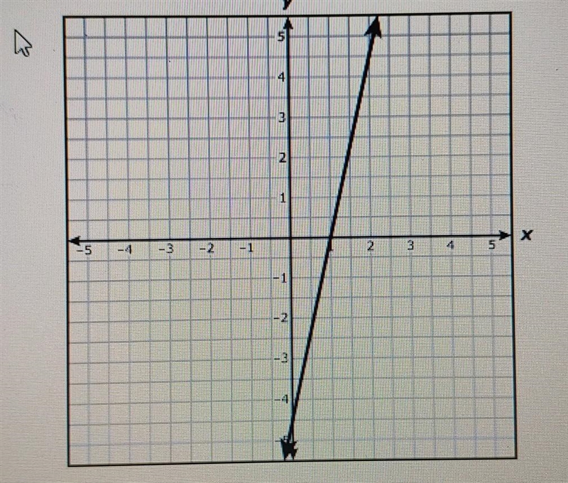 Which equation can be represented by the graph shown on the grid? a. 9x+2y=9 b. 2x-example-1